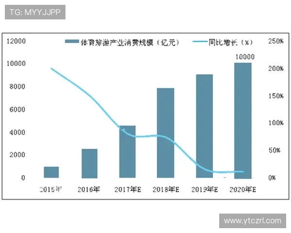 中国体育产业总规模突破5万亿元引领经济新增长动力